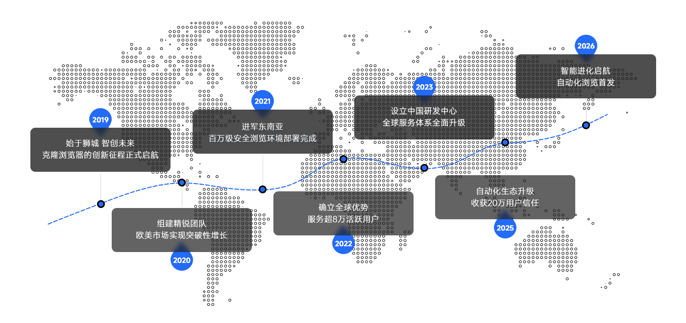 Contact Map